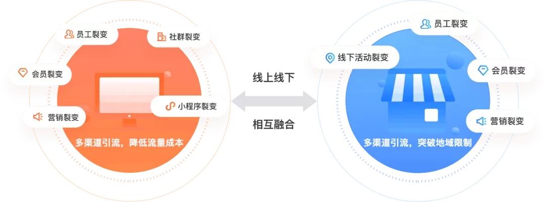 全终端的b2b2c商城系统